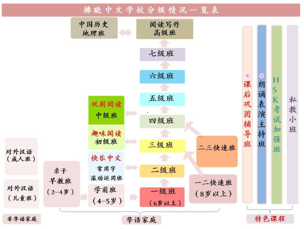 基础课教材